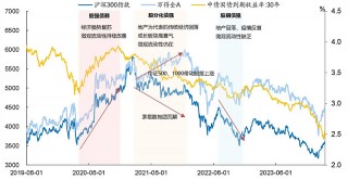 包含股基债基现“跷跷板效应”的词条