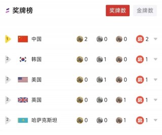 中国奖牌数量最新排名(中国历届奥运会奖牌数量排名)