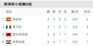 欧洲杯站报(欧洲杯战报2021)