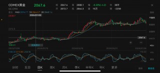 这两天，黄金和原油为何暴涨暴跌