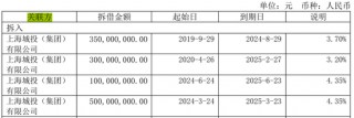 70亿加仓旧改，这家城投拼力扭亏