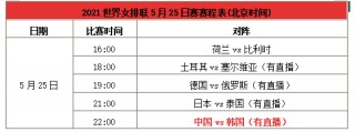 世界女排联赛全部赛程(世界女排联赛全部赛程2023)