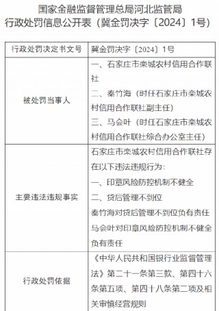 石家庄市栾城农村信用合作联社被罚140万元：因印章风险防控机制不健全 贷后管理不到位