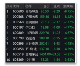 甘肃板块盘中拉升，金徽酒涨停的简单介绍