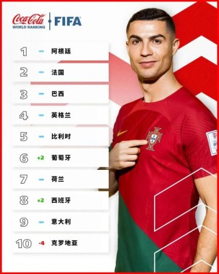 足球亚洲排名最新排名(足球亚洲排名最新排名国家)