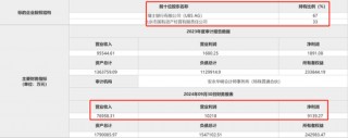 北京市国有资产经营有限责任公司拟 *** 瑞银证券33%股权