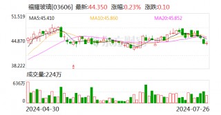 福耀玻璃，突发！