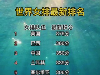 女排联赛最新排行榜(女排联赛最新排行榜积分榜世界)