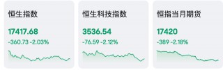 超预期！泡泡玛特大涨，两年多新高