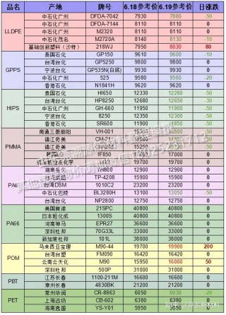 塑胶原料进口税怎么算的(塑胶原料进口税怎么算的啊)
