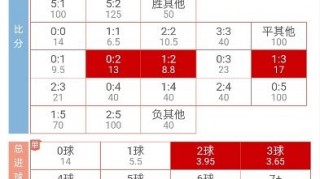 巴萨vs皇马预测(巴萨vs皇马预测最新消息)