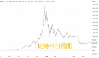 英伟达、黄仁勋是否够得上证券虚假陈述诉讼？美国高院决定审理一番