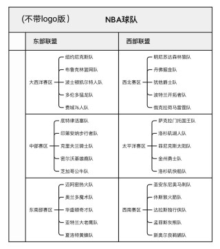尼克斯队员名单(尼克斯队员名单主教练)