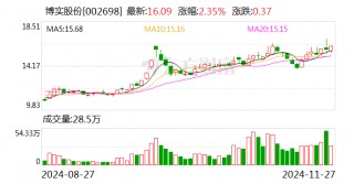 博实股份：签订5300万元包装码垛成套装备销售合同