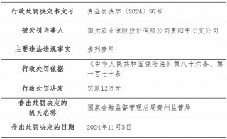 国元农险两家支公司因虚列费用被罚款22万元