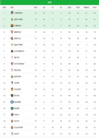 西甲积分榜巴萨(西甲积分榜巴萨最新积分榜)