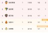 西甲最新积分榜比分(德甲最新积分榜比分表)