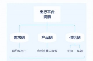 特斯拉“暗度陈仓”，Robotaxi故事只是“幌子”？