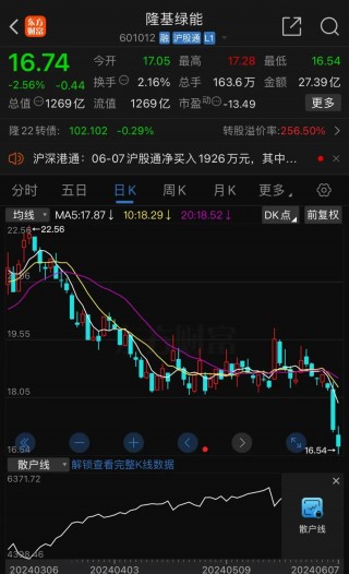 境外公司停产？千亿光伏巨头隆基绿能，紧急回应！
