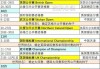 2022斯诺克比赛赛程(2022斯诺克比赛赛程时间表)
