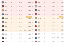 nba常规赛mvp排行榜(nba常规赛mvp叫什么名字)