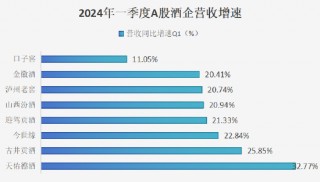 两个口子窖的市值才等于一个迎驾贡酒？还拿什么争锋？