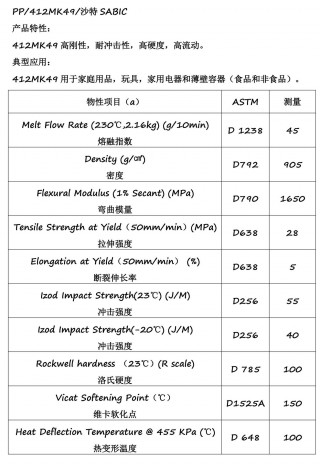 塑胶原料参数(常用塑胶原料型号)