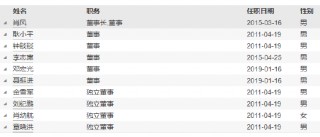 新掌门能否挽救净利见底？浙商基金“换帅”：王波离任 新任刘岩为总经理和财务负责人