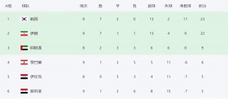 2018世界杯排名前十(2018年俄罗斯世界杯排名)