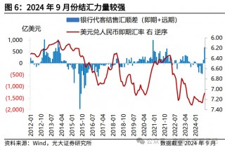 特朗普交易如何影响人民币汇率？