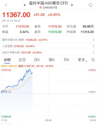 深夜！闪崩暴跌！