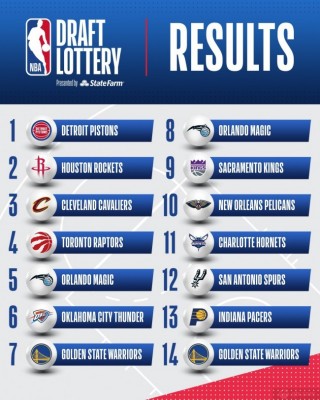 2020年nba选秀顺位(2020年nba选秀顺位表)