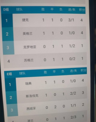 欧洲杯统计(欧洲杯技术统计)