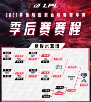 lpl夏季赛2021赛程表(lpl夏季赛2021赛程表积分榜规则)