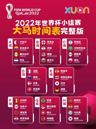 2022世界杯比赛结果图(2022世界杯比赛结果图表)