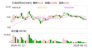 天成自控：控股股东方面拟协议 *** 5%公司股份
