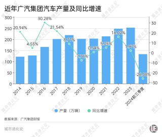 之一省会，正在突围