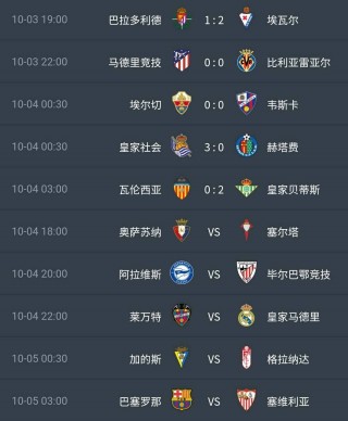 塞维利亚vs皇马比分预测(塞维利亚vs皇马比分预测多少?)