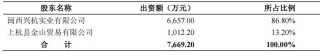 狂飙的中国金王，每月净赚20亿