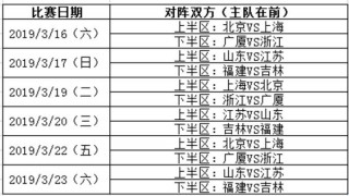 cba季后赛赛赛程规则(cba季后赛赛程规则2020)
