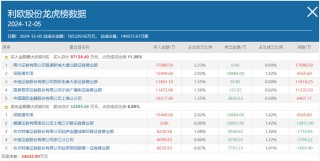 余哥、章盟主、方新侠......多路游资高位忙抢筹，15天10板的利欧股份还能再涨吗？