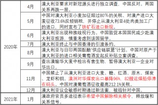 包含【中粮视点】春节假期风险提示的词条