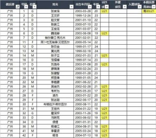 恒大比赛赛程(恒大比赛赛程2024)
