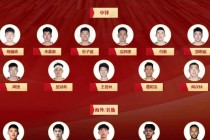 cba球队名单(cba球队名单大全名字)