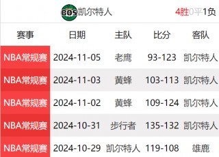 凯尔特人vs勇士直播(凯尔特人vs勇士直播视频)