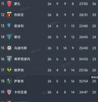国米意甲积分排名(冠军相?国米豪取意甲5连胜 领先米兰7分)