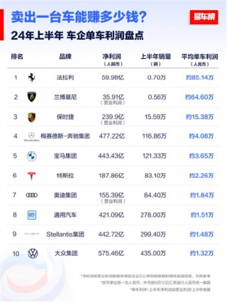 左手研发右手销量，比亚迪舍弃了什么？
