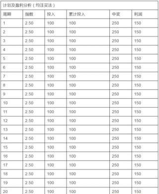 竞彩比分足彩500(竞彩比分足彩500今天单关)