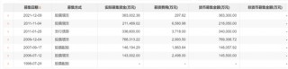 国投电力70亿引入战投：“补血”迫在眉睫