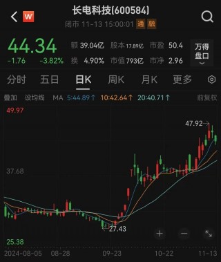 700亿芯片巨头，董事长辞职